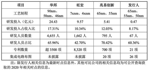 起伏中觅先机 合肥半导体公司借国产化浪潮冲刺IPO