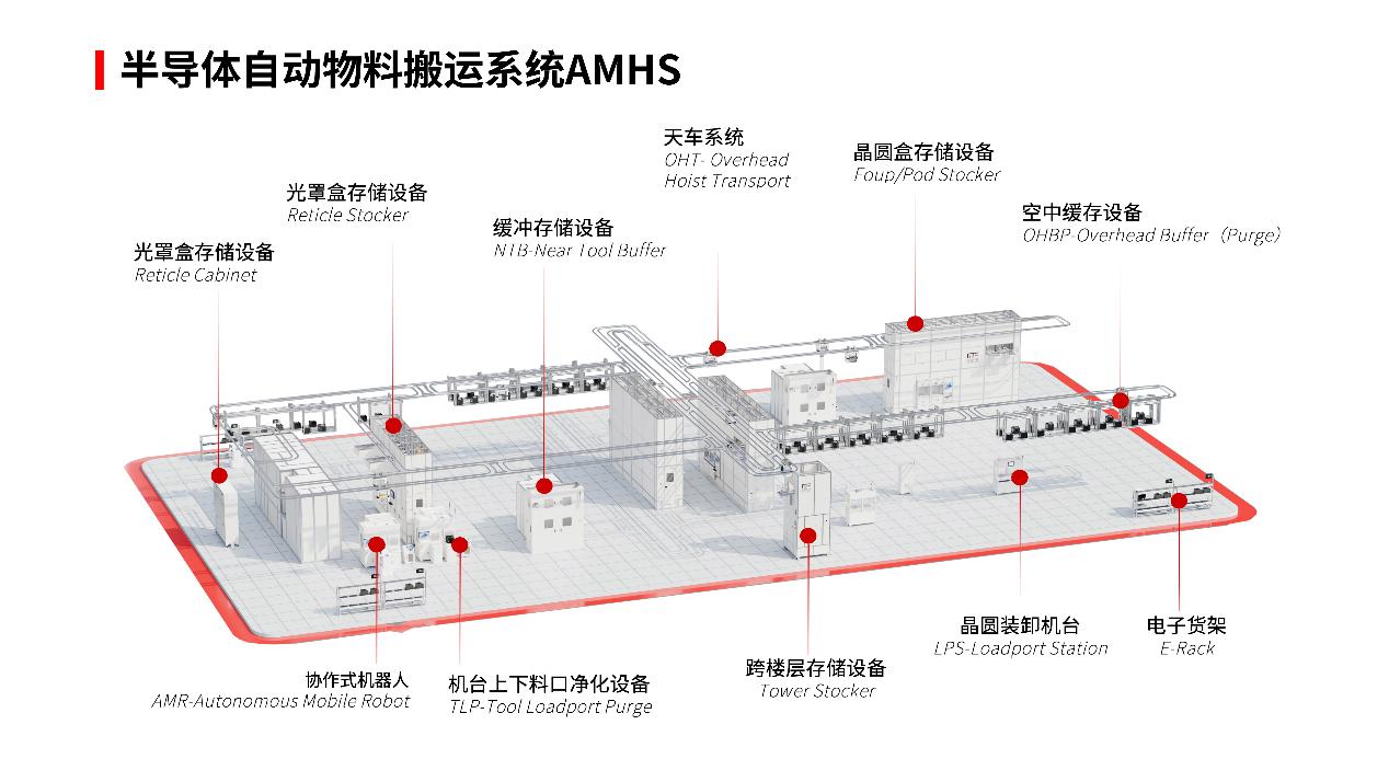 弥费科技完成C轮亿元融资，加速半导体AMHS全球化布局